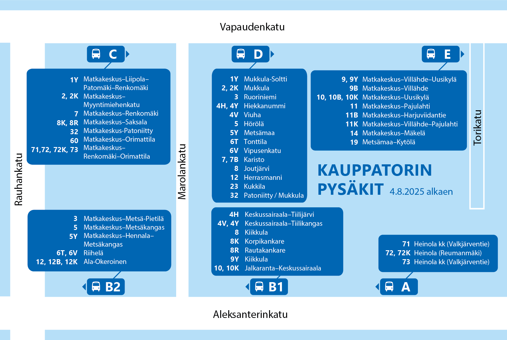 Kauppatorin pysäkit ja niitä käyttävät linjat kartalla.