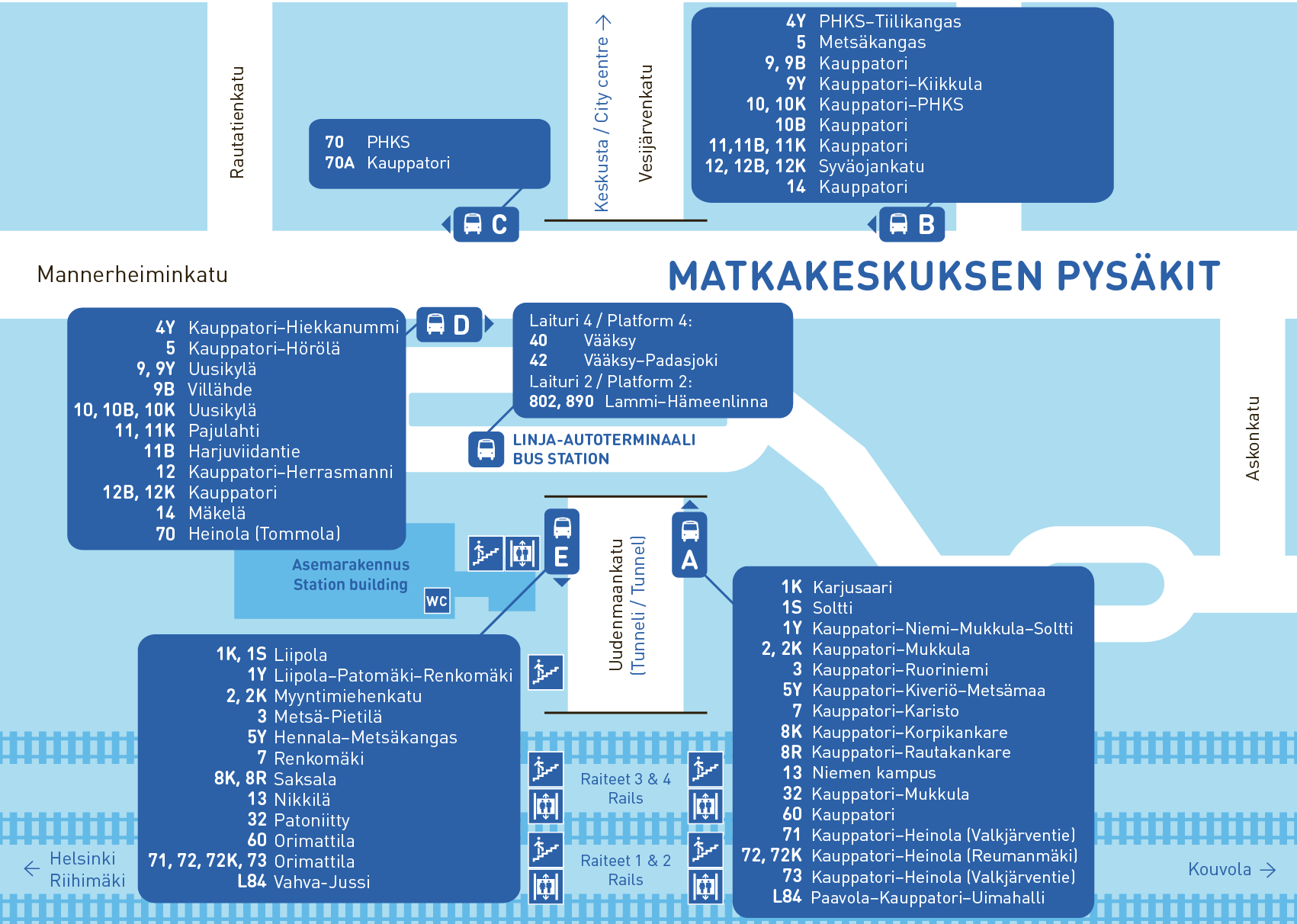 Matkakeskuksen pysäkit ja niitä käyttävät linjat kartalla.